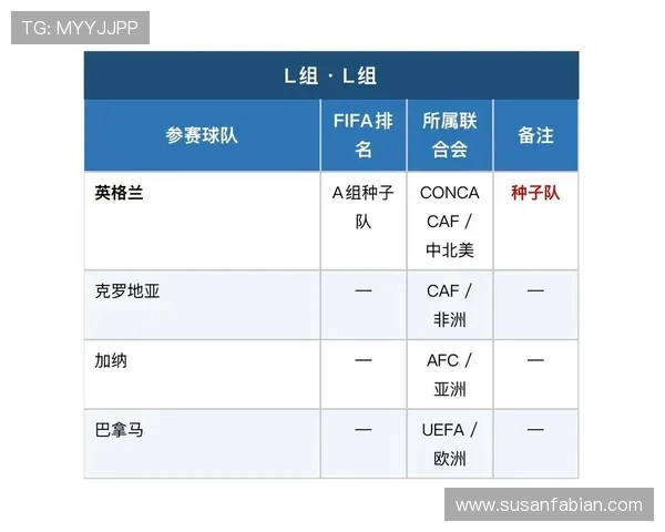2026年世界杯赛程时间表查询入口官方入口及使用方法详解 2026年世界杯赛程时间表查询入口官方入口及使用方法详解